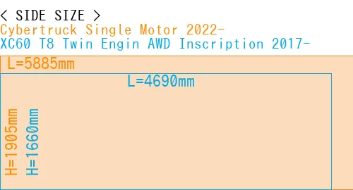 #Cybertruck Single Motor 2022- + XC60 T8 Twin Engin AWD Inscription 2017-